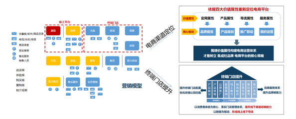 品牌戰略咨詢 賦能品牌與文化經紀服務的一體化解決方案