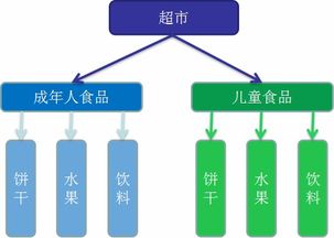 設計模式在文化經紀人服務中的應用 簡單工廠、工廠方法與抽象工廠模式解析