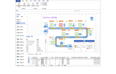微軟Visio軟件與美甲服務(wù) 看似無關(guān)的價(jià)格對(duì)比